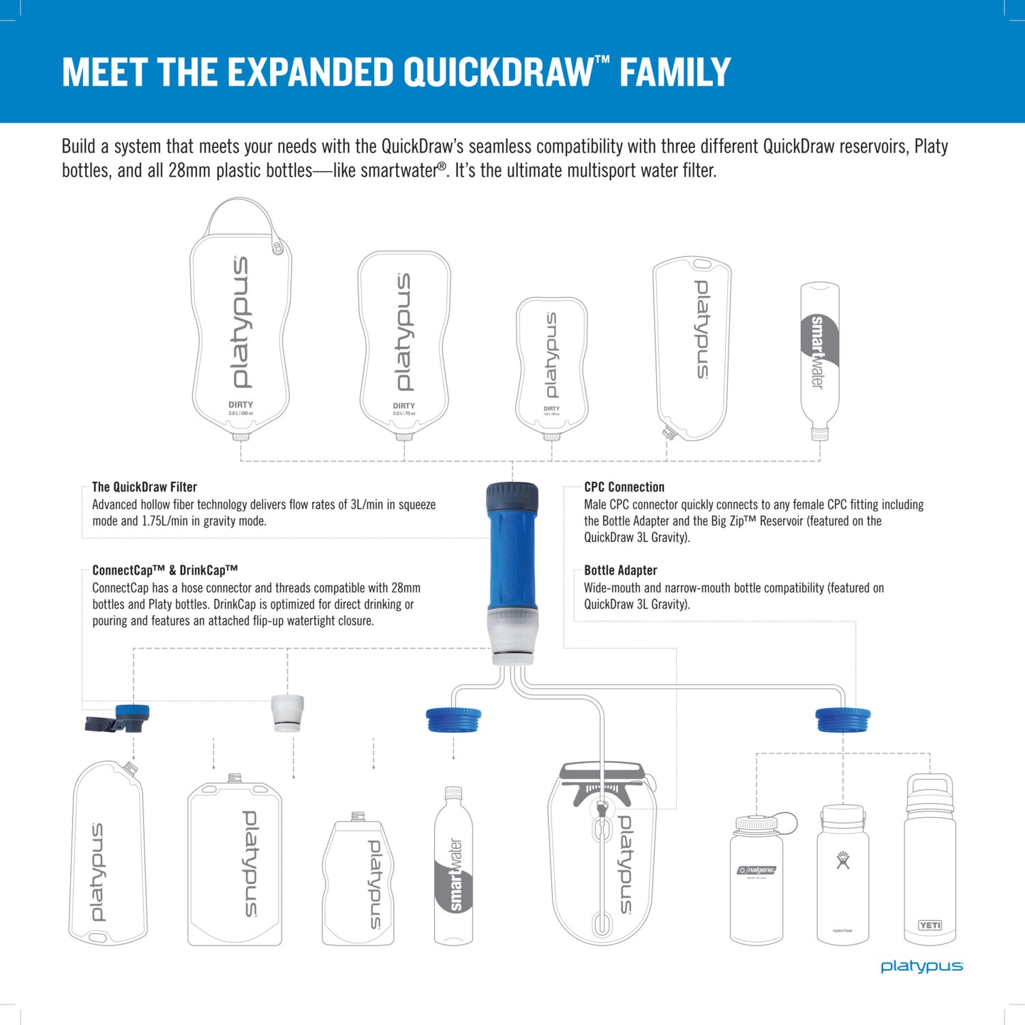 QuickDraw 1L Filter System