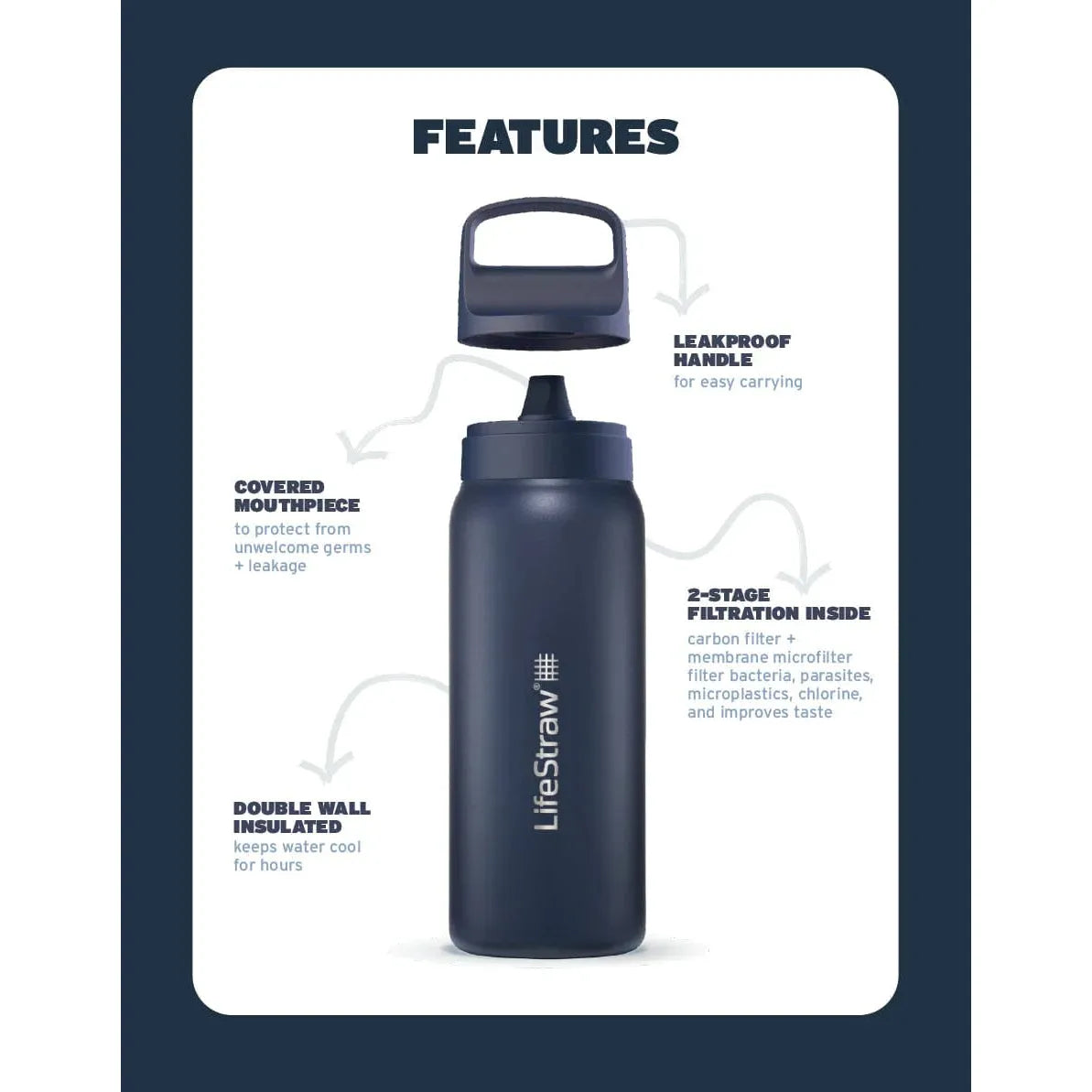 Life Straw Go Series Stanless Steel water bottle with filter 1L