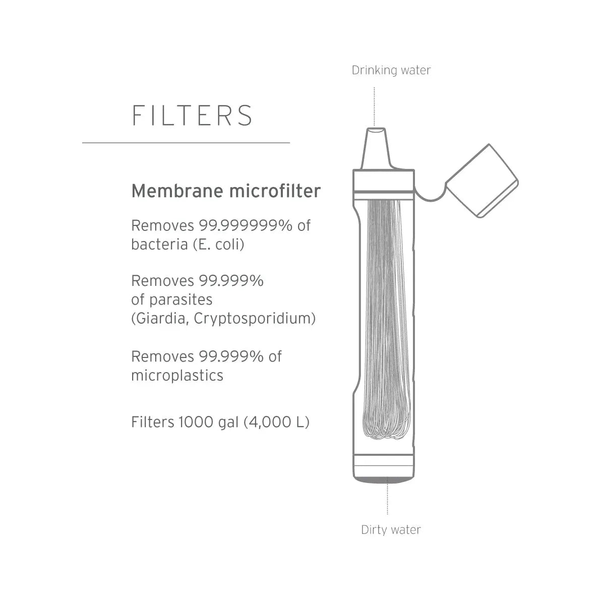 Life Straw Peak Series Personal water filter straw