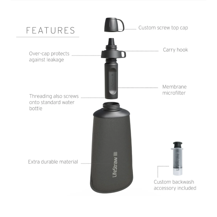 Peak Series 1L Squeeze Bottle