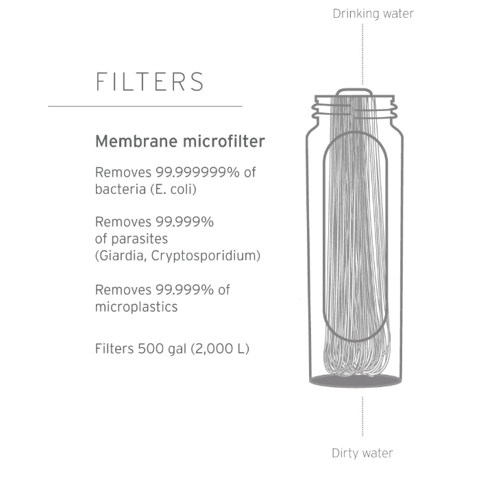 Peak Series 1L Squeeze Bottle